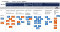  Content Map