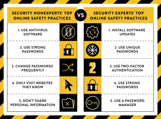 Security Graph 